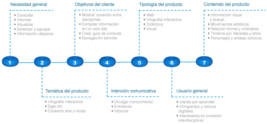 investigacion_inicial, Arte y moda